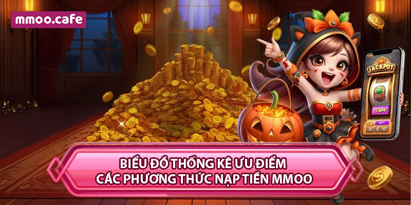 Biểu đồ thống kê ưu điểm các phương thức nạp tiền MMOO
